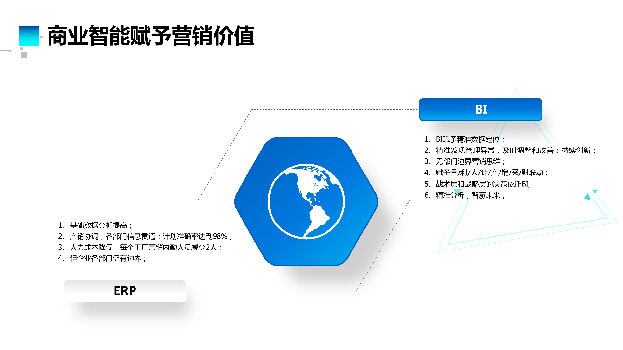 饲料企业借助ERP与BI,实现降本增效