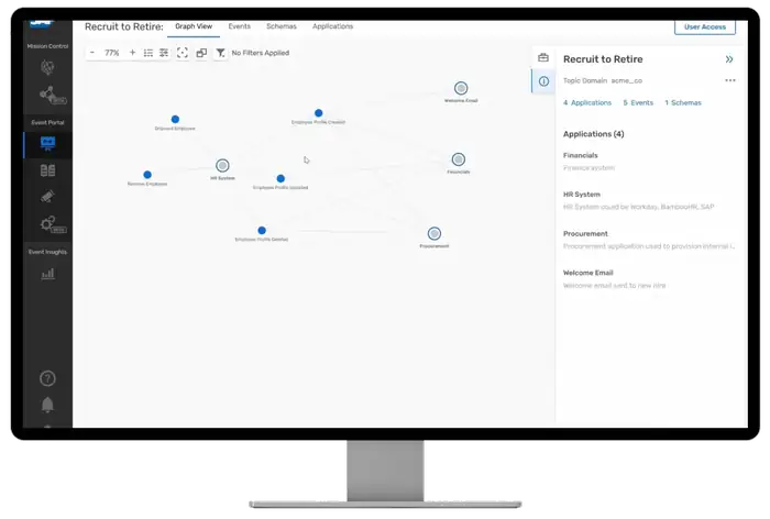 SAP-Integration-Suite-事件网络
