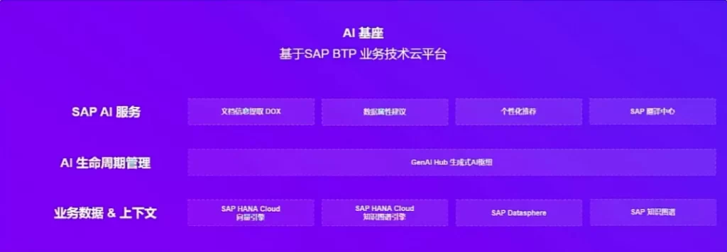 SAP BTP客户与生态峰会-AI基座