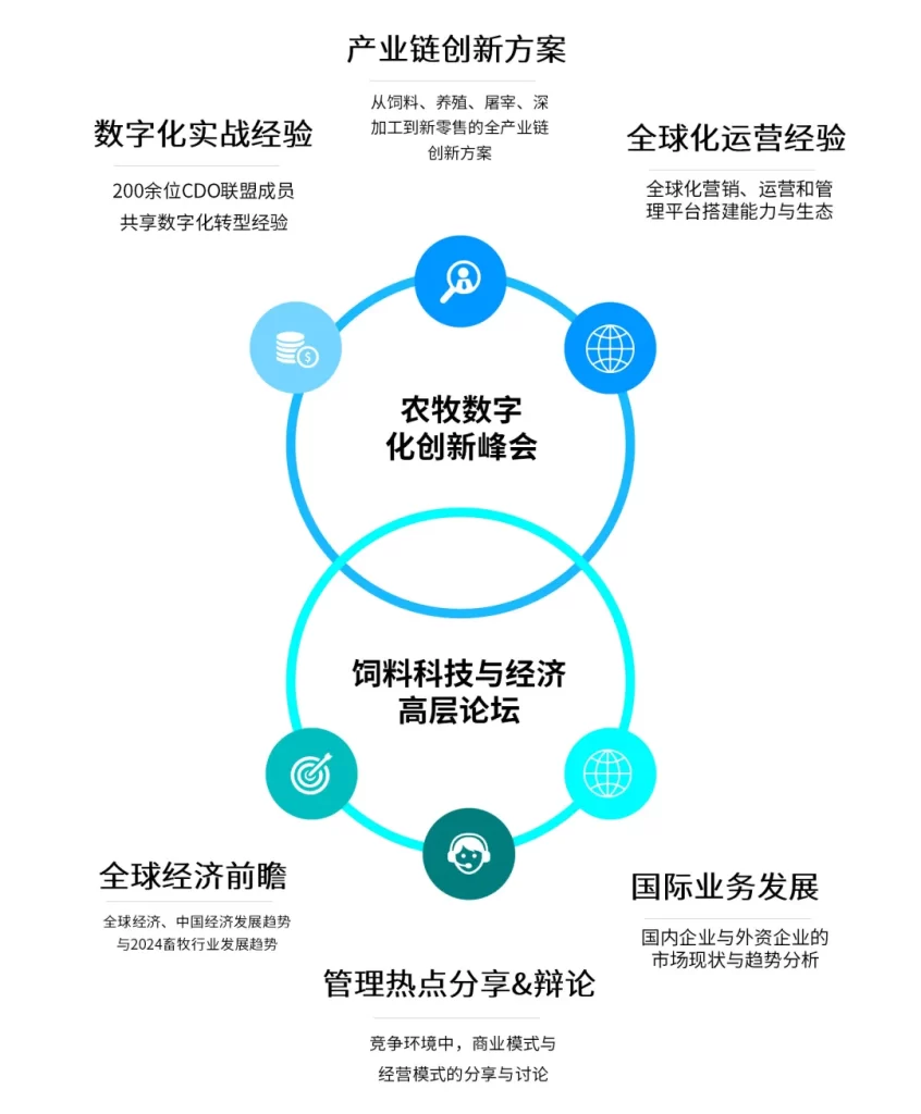 第6届农牧数字化创新峰会会议亮点
