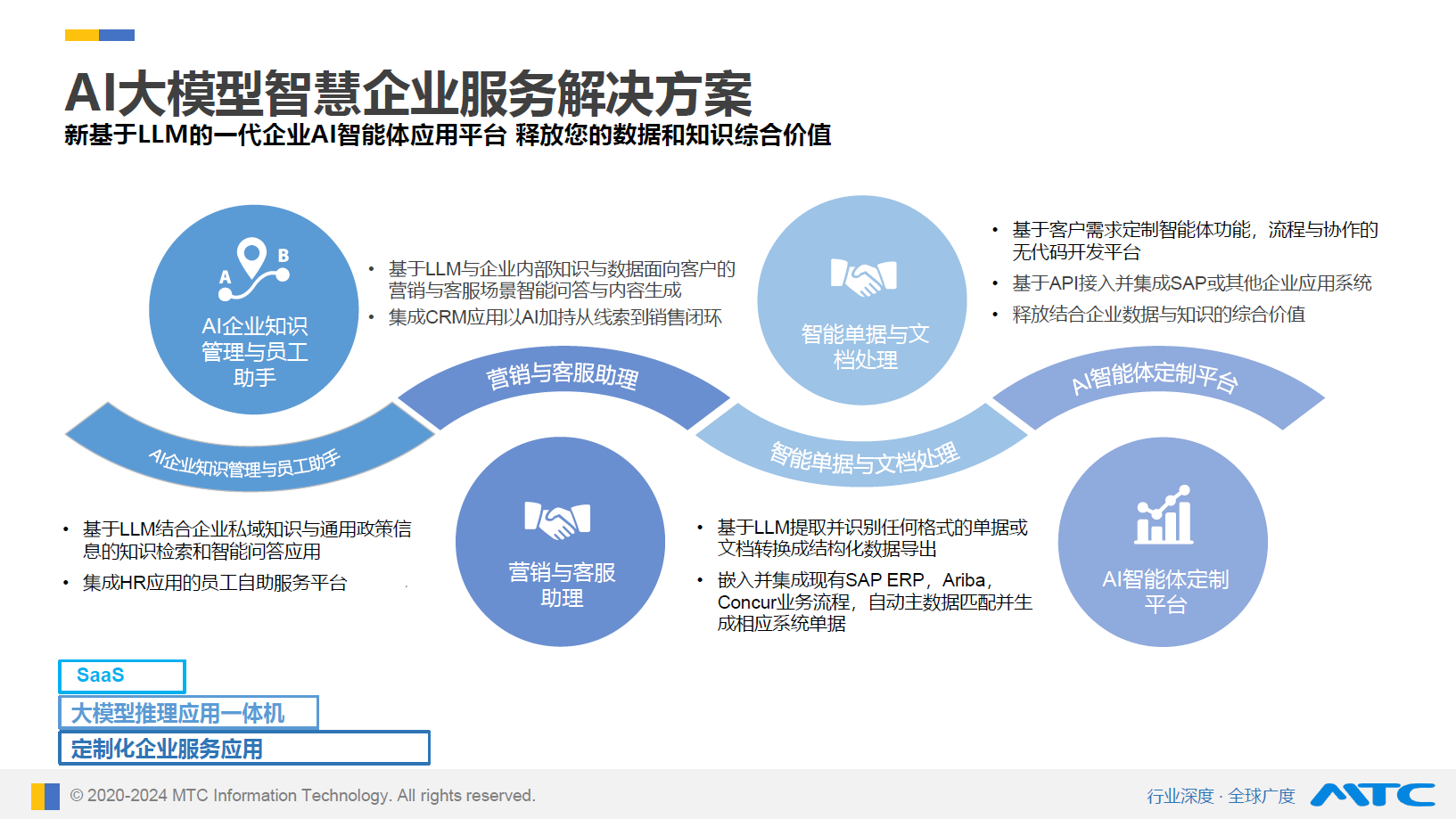 MTC AI大模型智慧企业服务解决方案