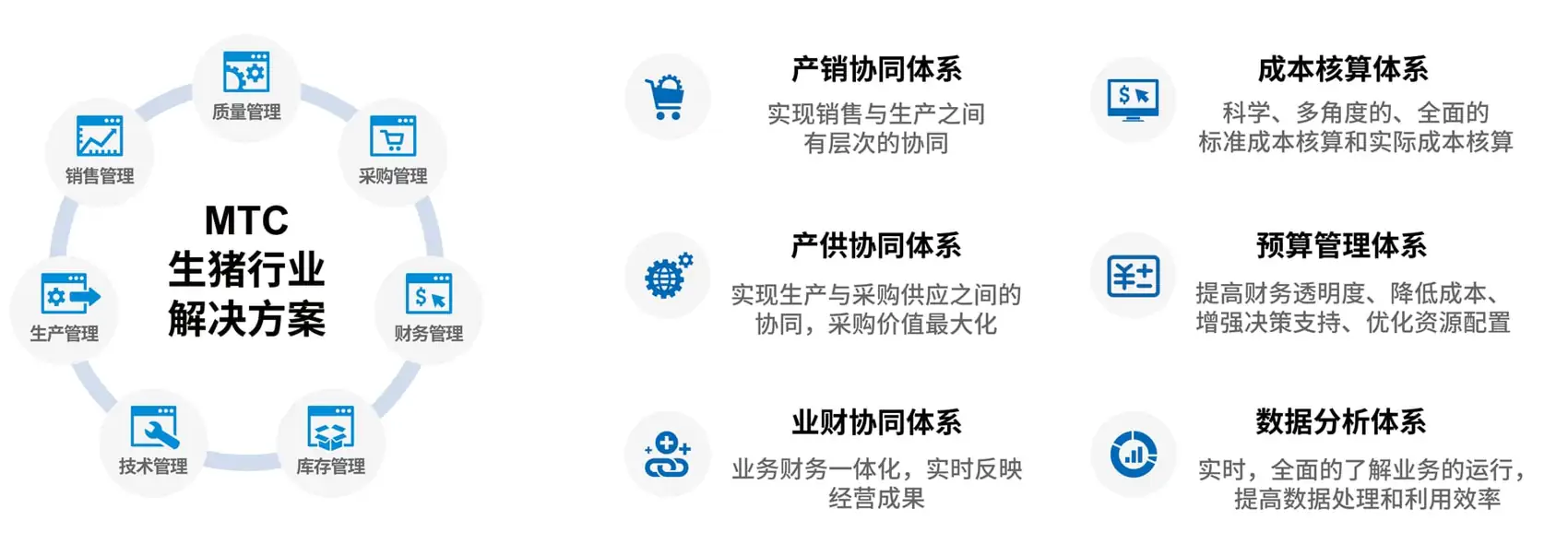 生猪养殖行业SAP ERP方案配图