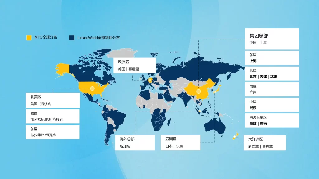 MTC&LinkedWorld全球支持中心