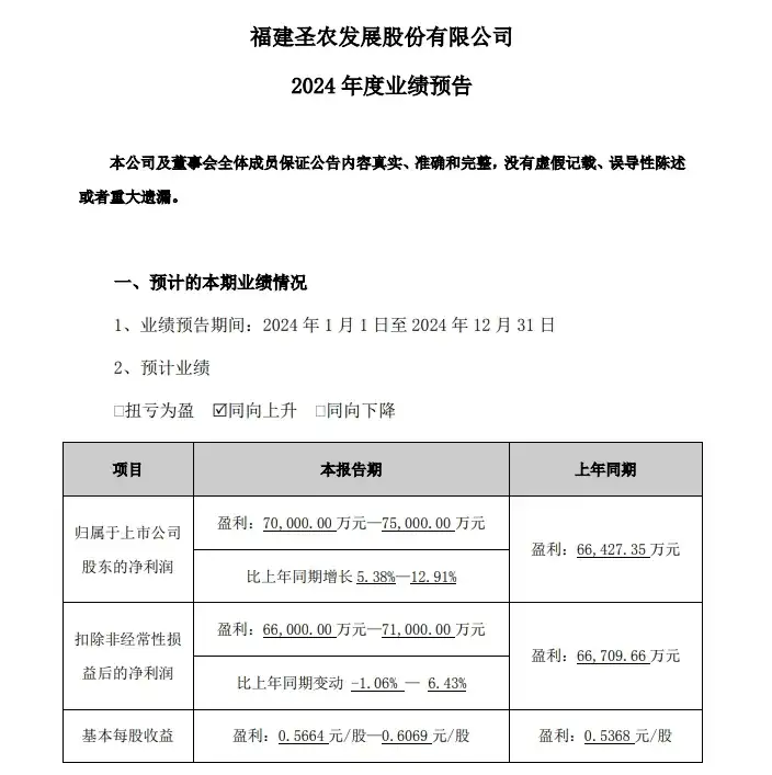 圣农发展2024年度业绩预告