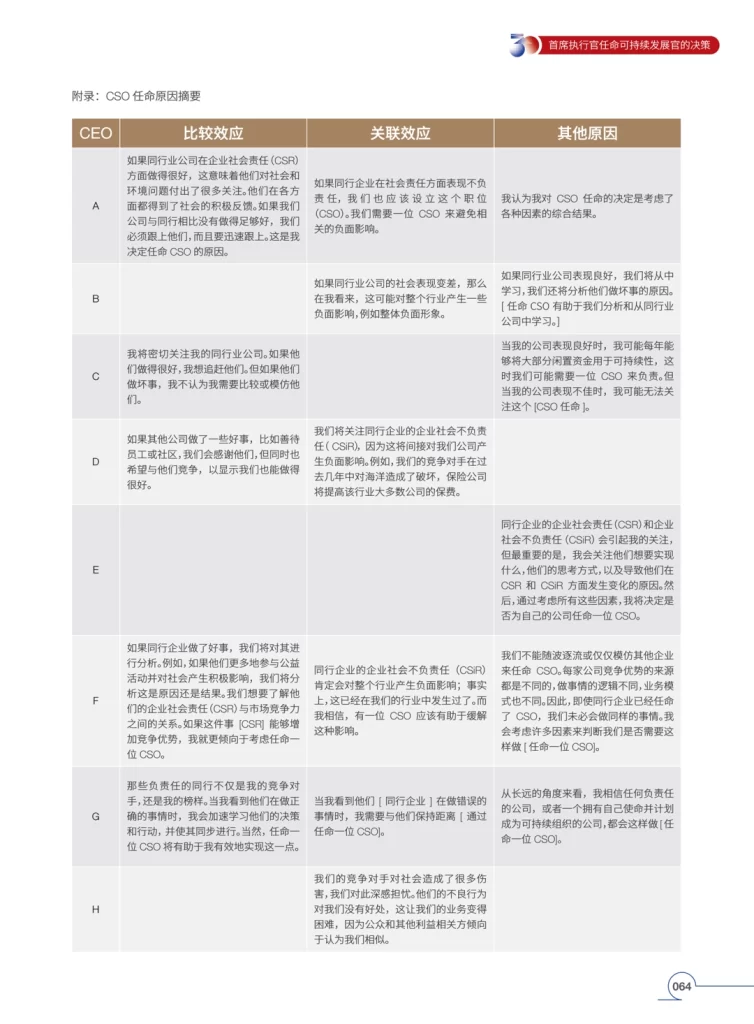2024 中欧国际工商学院ESG白皮书-教授ESG研究