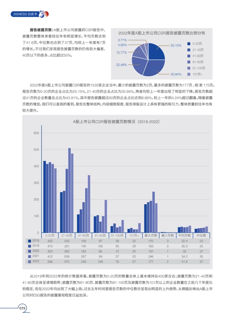 2024 中欧国际工商学院ESG白皮书-A股上市公司ESG报告研究