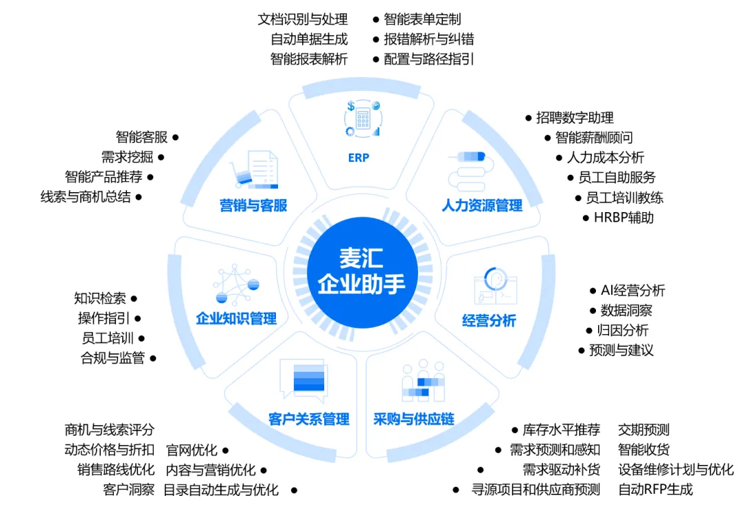 消费品企业AI助手