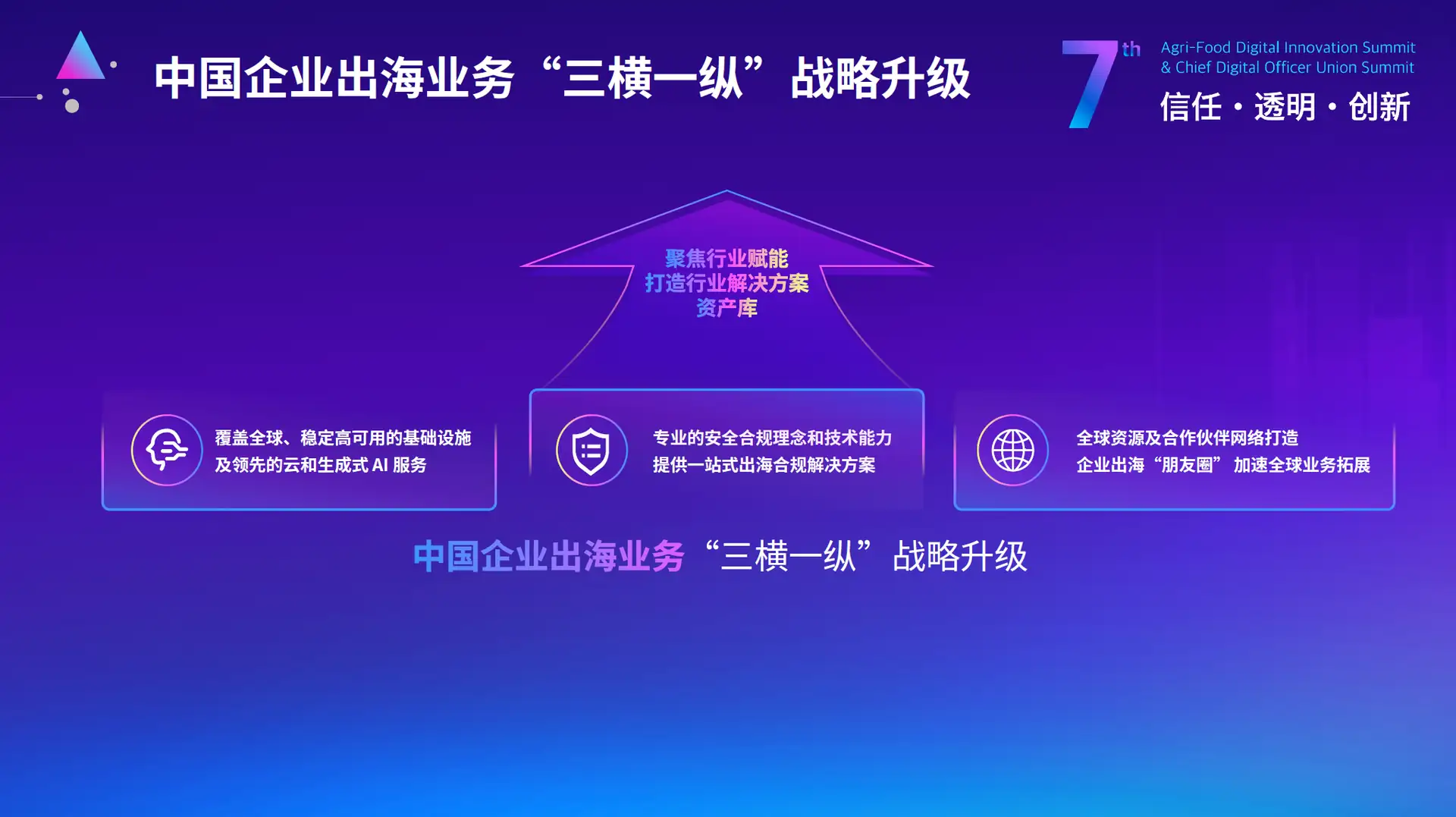 AWS助力中企出海